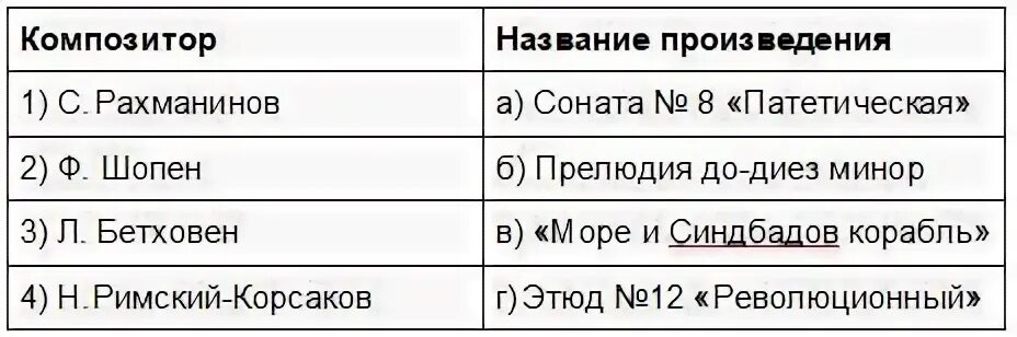 Установите соответствие между названием музыкальных произведений
