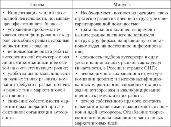 Плюсы и минусы профессии маркетолог. Маркетинг плюсы. Плюсы и минусы сетевого бизнеса. Плюсы маркетинга. Плюсы маркетинга.