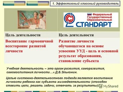 Работа заместителя директора с классными руководителями