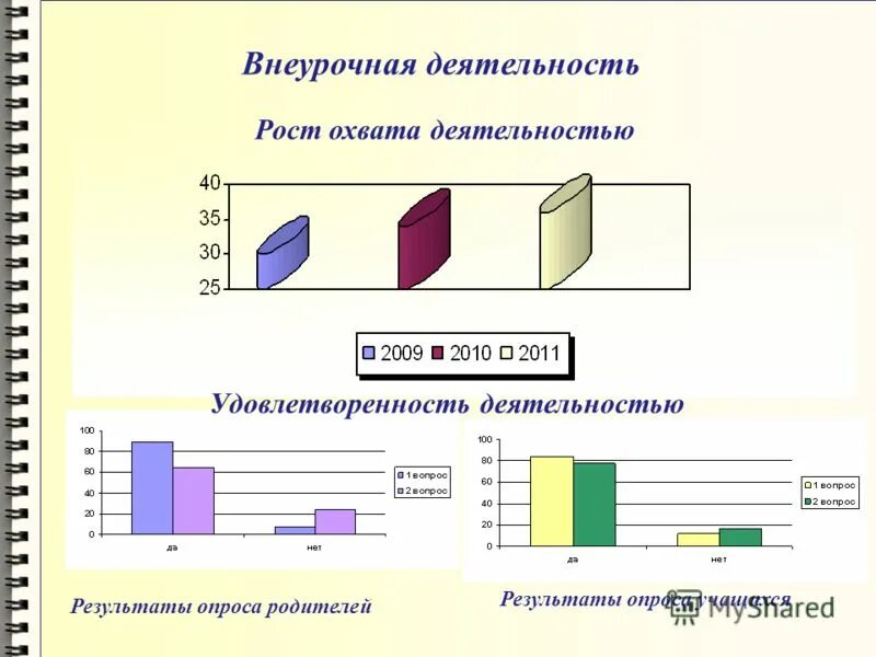 исследовательские рынок социологических исследований вакансии. якутск уровень образования. виральный охват. охват деятельности. опрос про спорт для школьников.