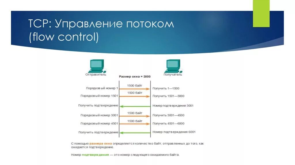 Управление потоком информации. Управление потоком tcp. control flow (поток управления). назовите параметры управления потоком. tcp. надежность и управление потоком передачи данных.