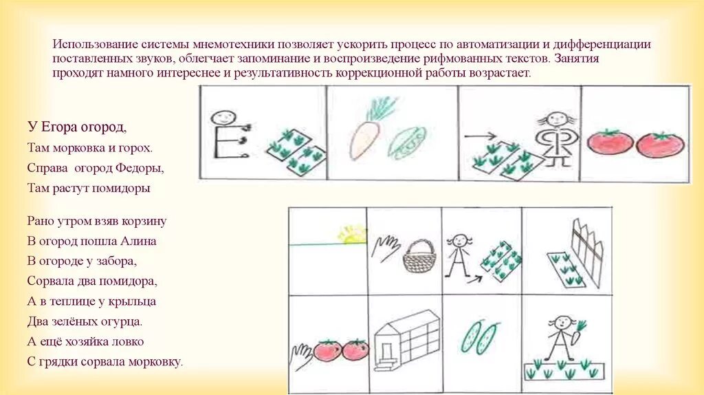 Занятие с использованием мнемотехники
