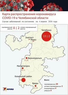 Время в челябинском область