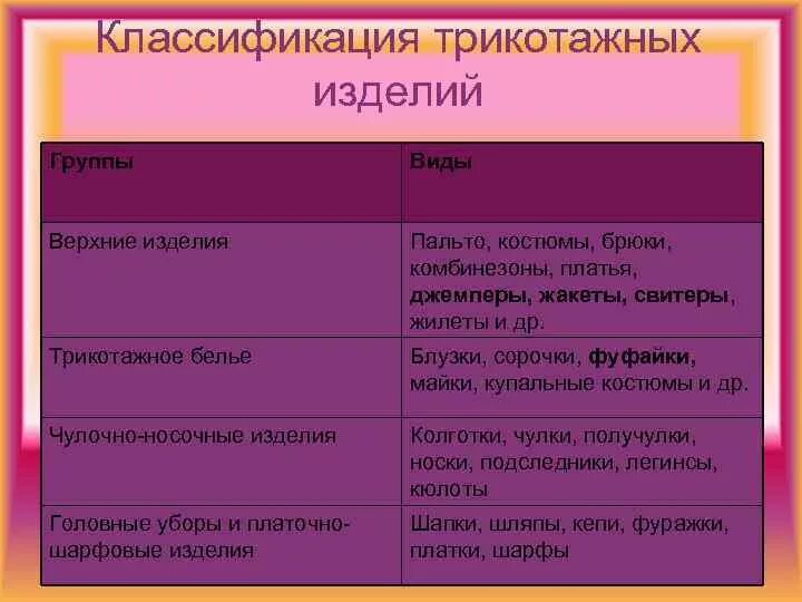 Классификация трикотажных. Классификация трикотажных изделий. классификация и ассортимент трикотажных товаров. классификация ассортимента трикотажных изделий. ассортимент трикотажных изделий.
