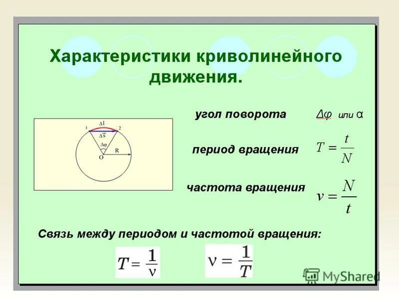 Движение по окружности это