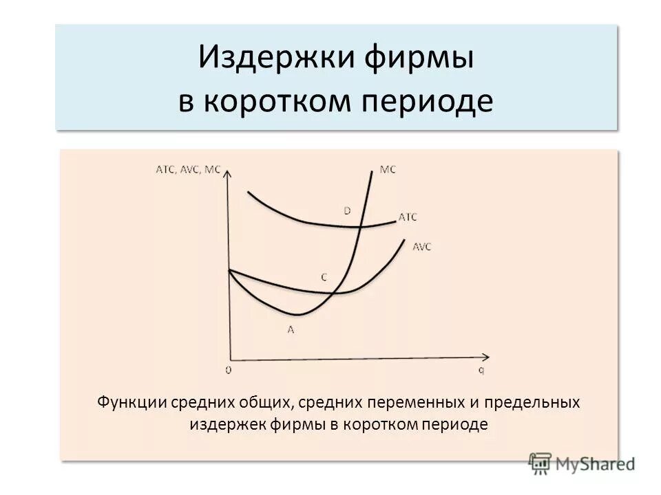 Функция средних переменных издержек avc. Издержки в коротком периоде. издержки фирмы в коротком периоде. затраты фирмы в коротком периоде. минимум средних затрат в коротком периоде.