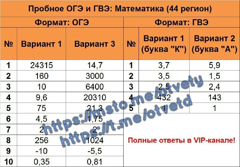 пробные огэ 2024 расписание. пробные огэ 2024 расписание. график сдачи огэ в 2021. пробные огэ 2024 расписание. пробные огэ 2024 расписание.