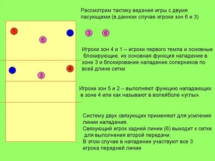 Позиция первый темп
