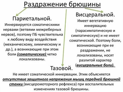 Симптомы раздражения брюшины