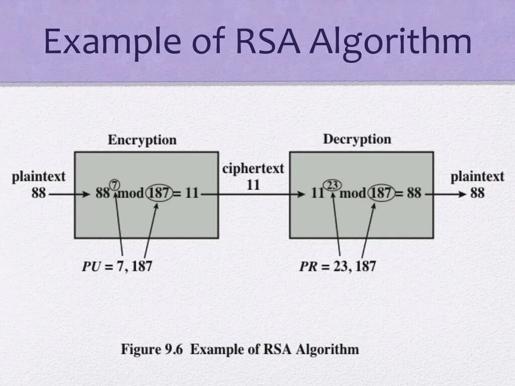 Асимметричное шифрование rsa. Асимметричное шифрование rsa