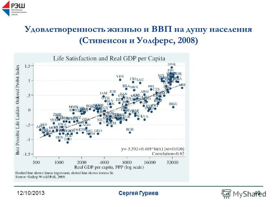 План роль государства в современной экономике