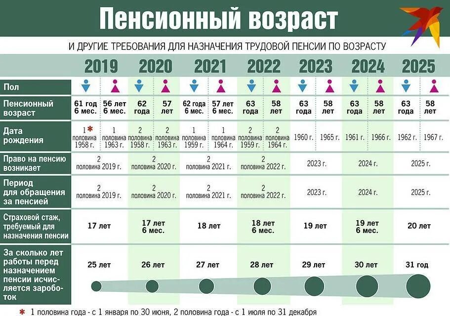 Пенсионный Возраст в Беларуси в 2020. Пенсионный Возраст в Белоруссии в 2021 году. Пенсионный Возраст в Белоруссии в 2020. Пенсионный Возраст в Белоруссии для женщин.