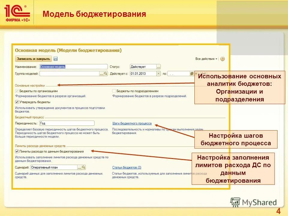 1с аналитика дашборд. Бюджет продаж пример составления. Аналитик бюджетирования. Аналитик бюджетирования. Схема экскурсионного процесса.