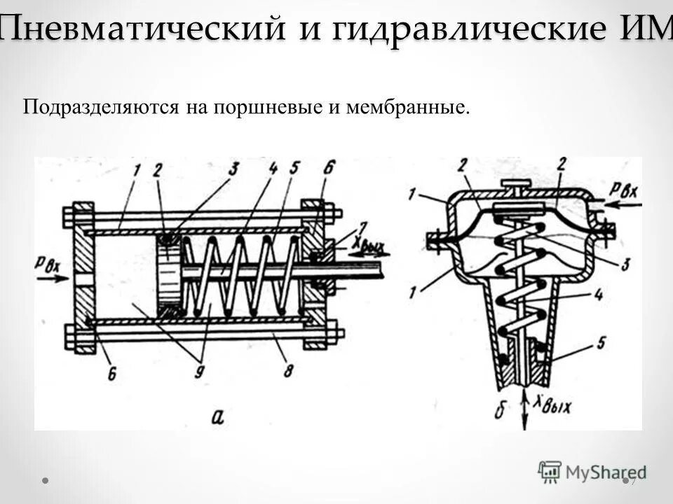 Пневматический исполнительный механизм схема. Гидравлический исполнительный механизм устройство. Гидравлические и пневматические устройства. Гидравлические и пневматические механизмы. Элементы устройства автоматики