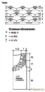 Хлопок схема