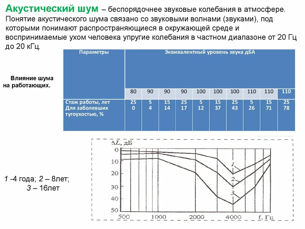 Акустические помехи. Акустический шум. Акустический шум примеры. Параметры акустического шума. Беспорядочные звуковые колебания в атмосфере.