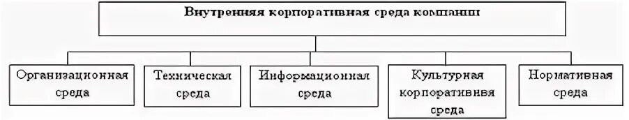 Внутренняя среда схема в менеджменте. Факторы внешней среды организации. Организационная роль руководителя в метафорической модели. Внутренняя и внешняя среда организации в менеджменте. Роль организационной среды.