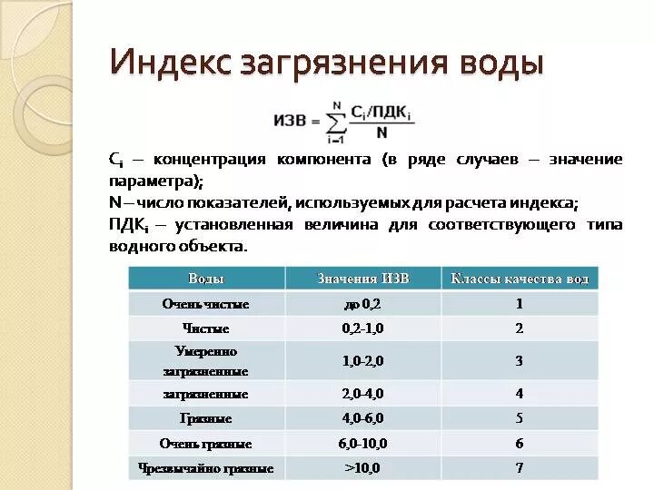 Что значит 20 22. Определение степени загрязнения воды. Оценка степени загрязнения воды. Индекс загрязнения воды расчет. Индекс загрязнения воды изв.