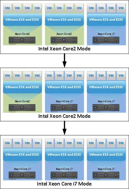 Esxi intel. Гипервизор vmware vsphere. гипервизор vmware esxi. vmware vsphere esxi. esxi схема.