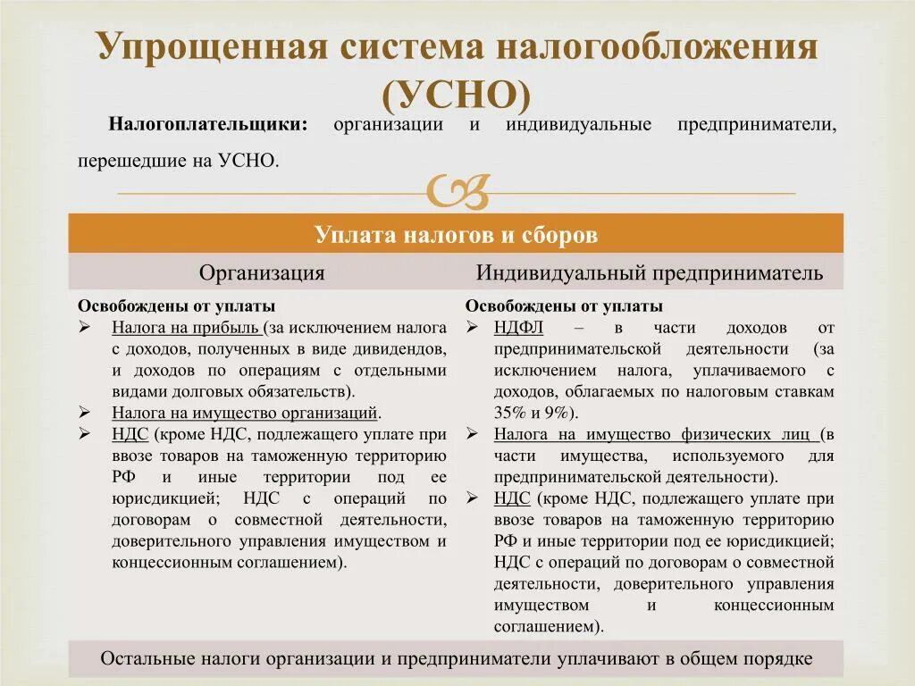 Юридические лица и индивидуальные предприниматели на УСН уплачивают. Упрощенная система налогооблож. Упрощенная система налогообложения (УСН). Упрощённая систем аналогообложения. Ип уплачивают ндс