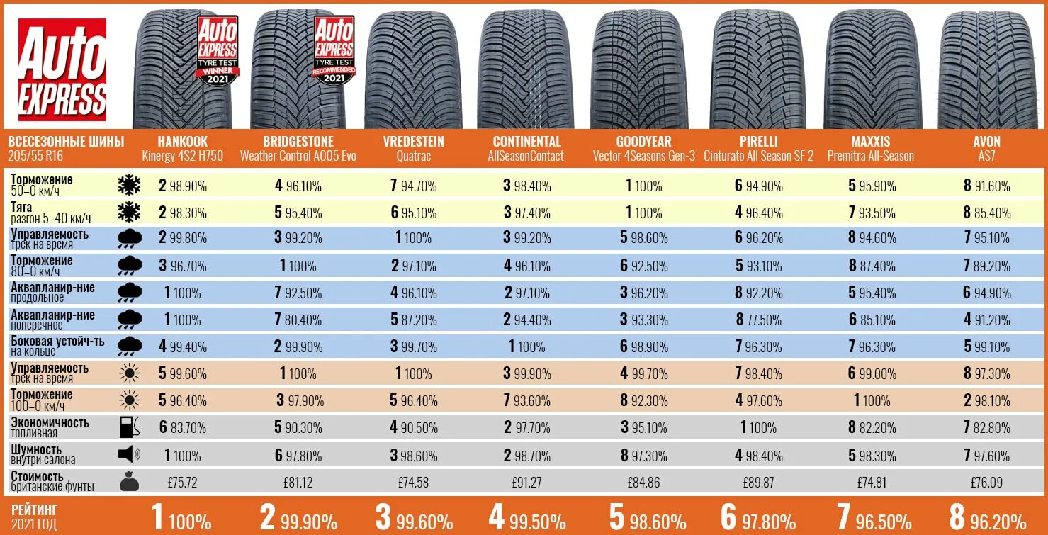 Тест резины 2023. Шина Tyres 205|55 r16. Тест шин 205 55 r16 лето. Белшина 205 55 r16 лето 2023. Шина Континенталь 205 55 16 евроэтикетка.