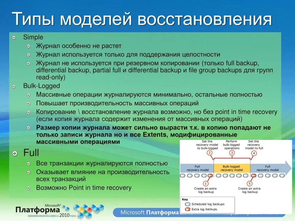 Виды моделей восстановления. Модели восстановления БД. Восстановление данных в БД. Типы восстановления БД. Восстановления владения