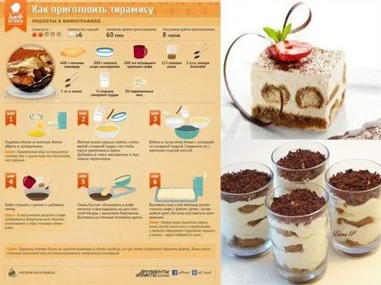 Технологическая схема десерта