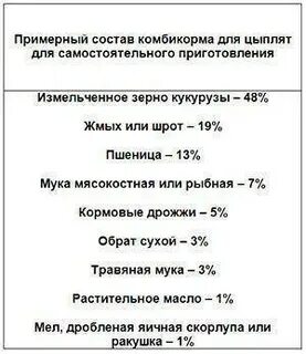 Состав корма для несушек своими руками