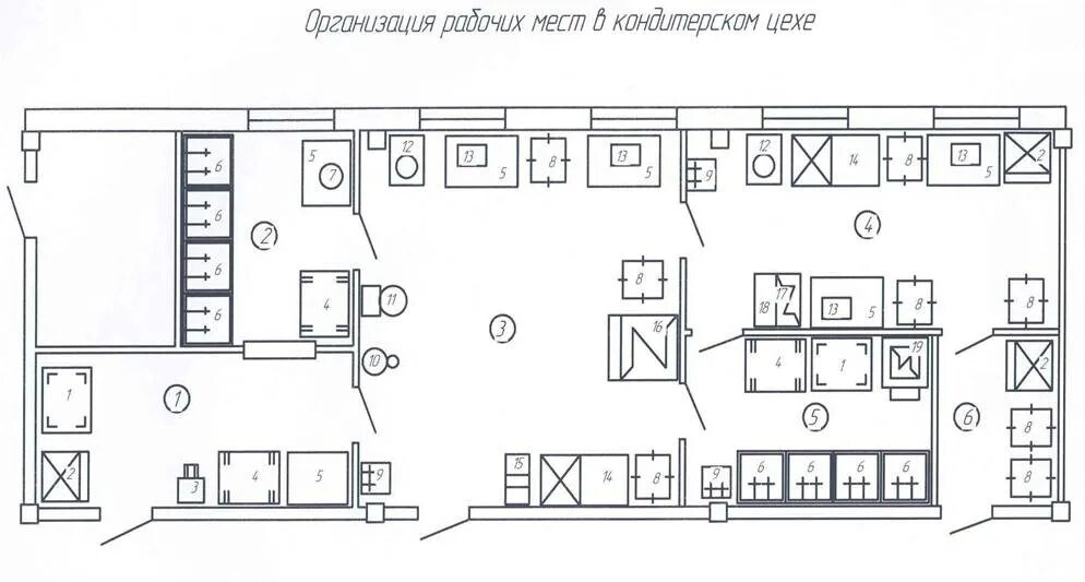 Схема технологического процесса работы кондитерского цеха. Оборудование кондитерского цеха кратко. Кондитерский цех технологический процесс. Оборудования мучного кондитерского цеха. Техническое оснащение кондитерского цеха.