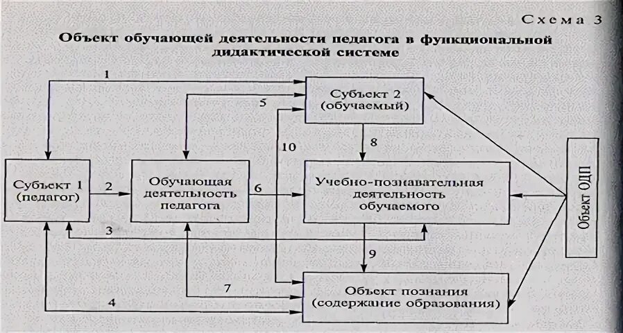 Объект деятельности организации