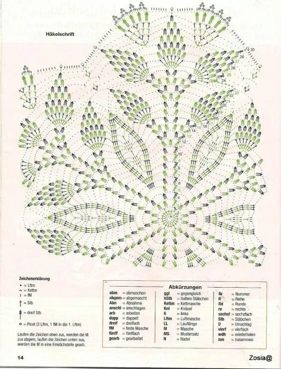 Hobby lavori femminili - ricamo - uncinetto - maglia Crochet doily diagram, Croc