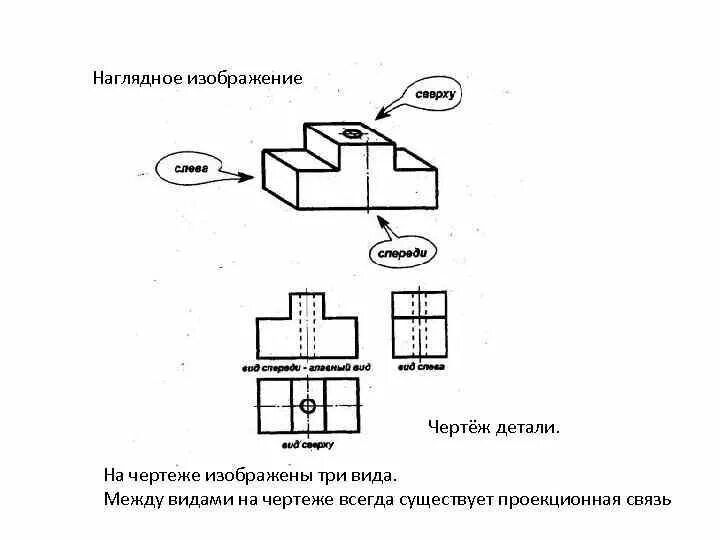 Наглядное изображение. Проекционная связь на чертеже. Линии проекционной связи на чертеже. Что такое проекционная связь в черчении. Проекционная связь видов на чертеже.