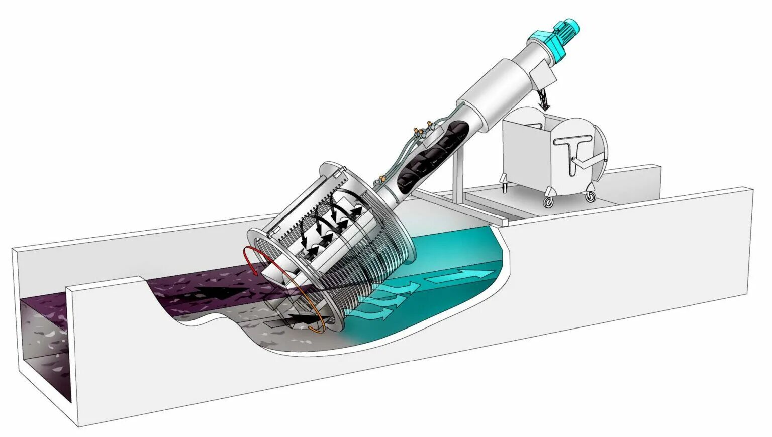 Решетки для очистки воды. Барабанная решетка для очистки сточных вод Хубер. Барабанная решетка Huber ROTAMAT® ro1 план. Шнековая решетка Хубер. Решетка барабанная Хубер для очистных сооружений.