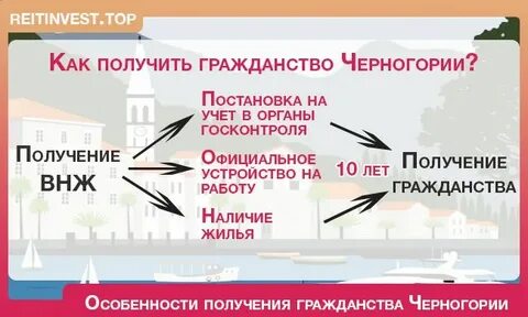 Как получить гражданство черногории