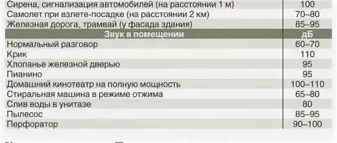 Разрешенное время прослушивания музыки. До скольки можно слушать музыку в квартире. До скольки можно слушать громко музыку. До скольки можно слушать музыку в квартире закон. До которого часа можно слушать музыку