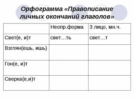Написание е и и в глаголах