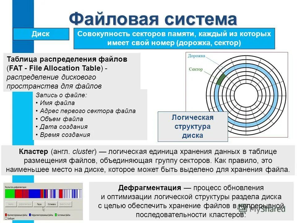 Распределение дискового пространства. Распределение дискового пространства