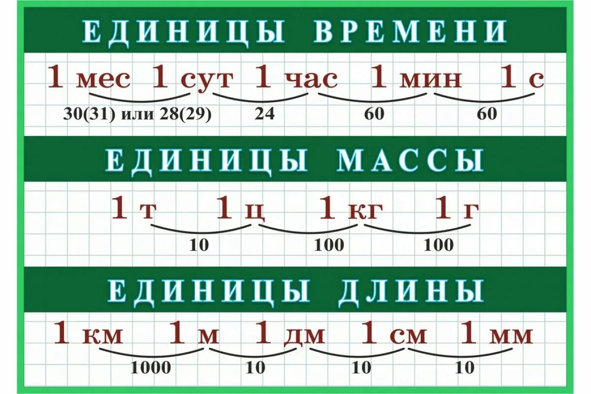 Единицы длины. Единица измерения Домны. Таблица единиц длины. Единицы измерения длины массы времени.