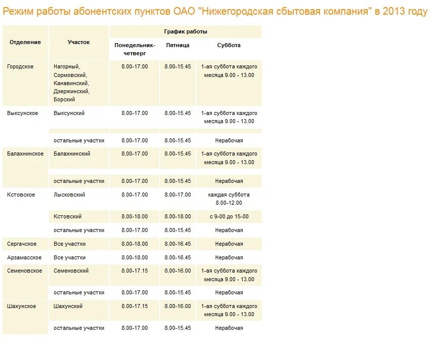 Http nsk elektra ru populace. Режим работы. График работы для хлебного магазина. Работа в Энергосбыт абонентский отдел. Энергосбыт Каякент график.