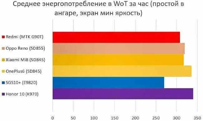 MEDIATEK Helio g99. Процессор MEDIATEK Helio g99. MEDIATEK Helio g99 конкуренты. Helio g99 6 НМ процессор. G99 сравнение с snapdragon