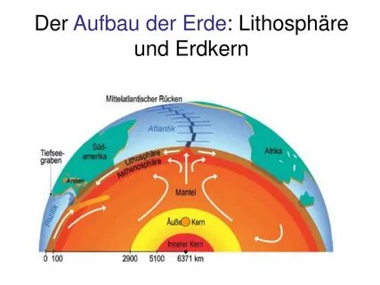 Der erde