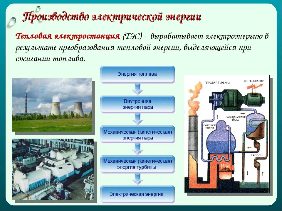 Энергия и энергетические преобразования