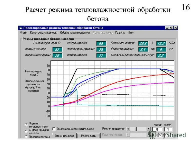 Время застывания бетона. График набора прочности бетона в25. Прочность бетона график набора прочности. Таблица набора прочности бетона в25. График набора прочности бетона в35.