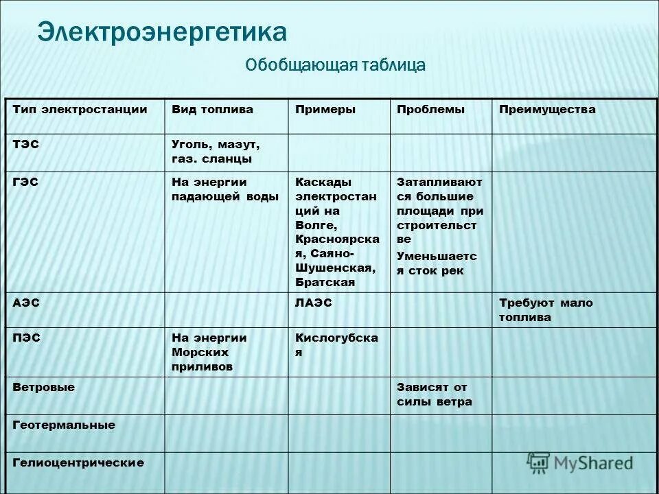 Виды электростанций таблица. Электроэнергетика таблица. Типы электростанций. Виды электроэнергетики.