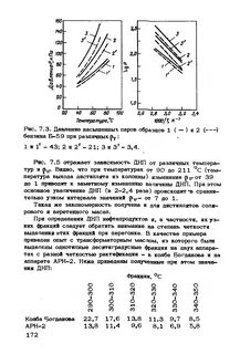 Определение давления насыщенных паров