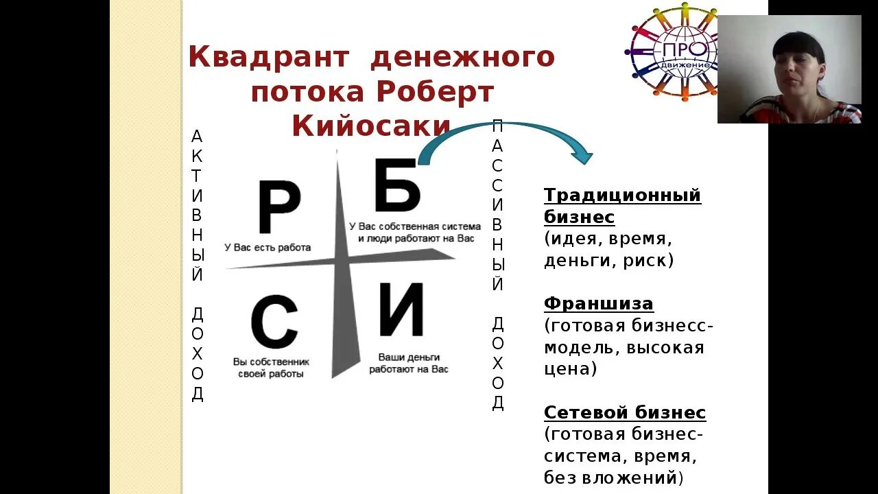 Денежные потоки книги. Квадрант денежного потока схема Кийосаки. Денежный Квадрант Кийосаки.