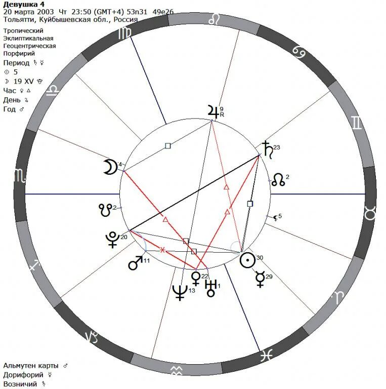 гороскоп 4 буквы