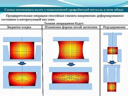 Напряженно деформированный