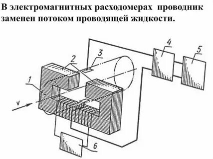 Конструкции электромагнитные