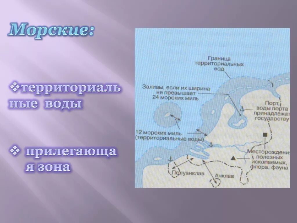 Внутренние морские воды. Внутренние воды территориальные воды. Внутренние морсик Евды. Территориальное море.